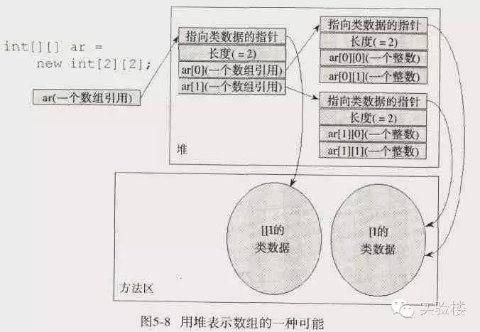 Java虚拟机体系结构深入研究总结