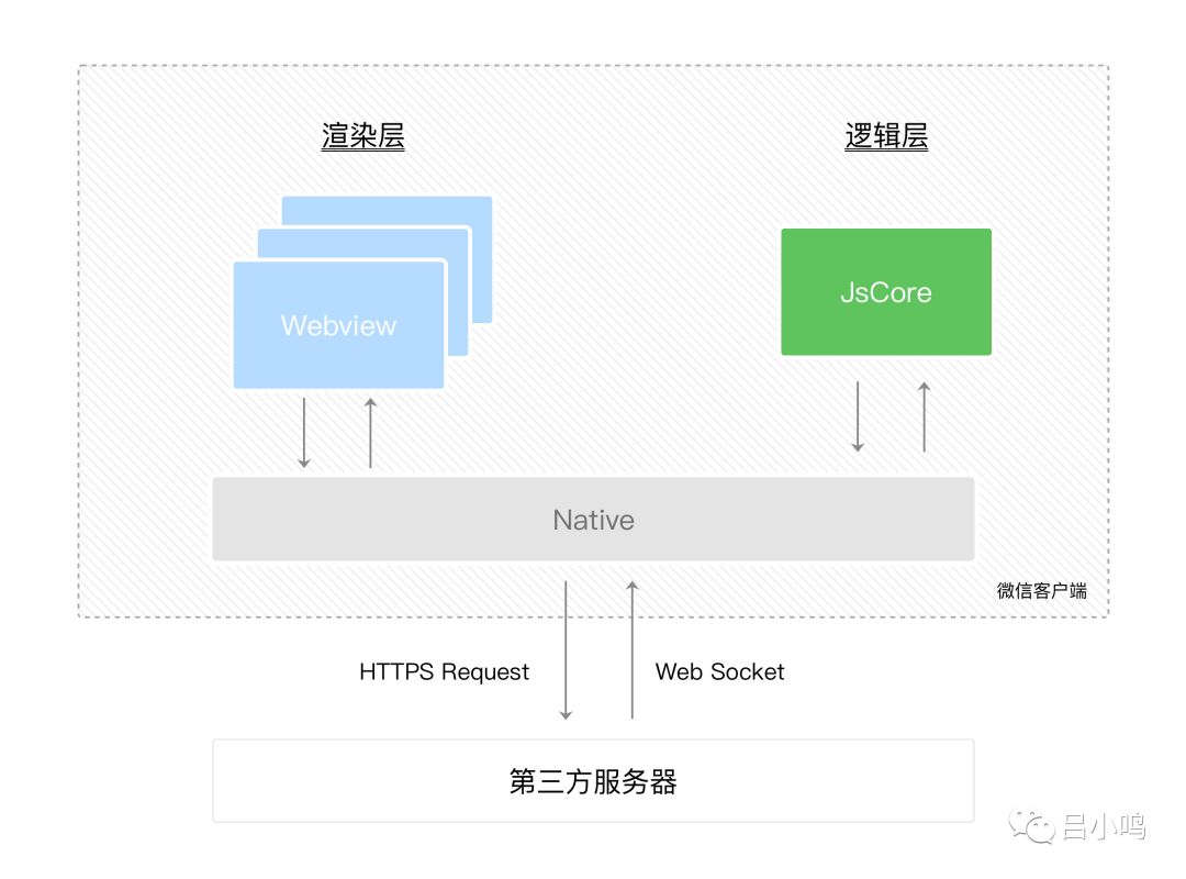 移动web性能优化从入门到进阶