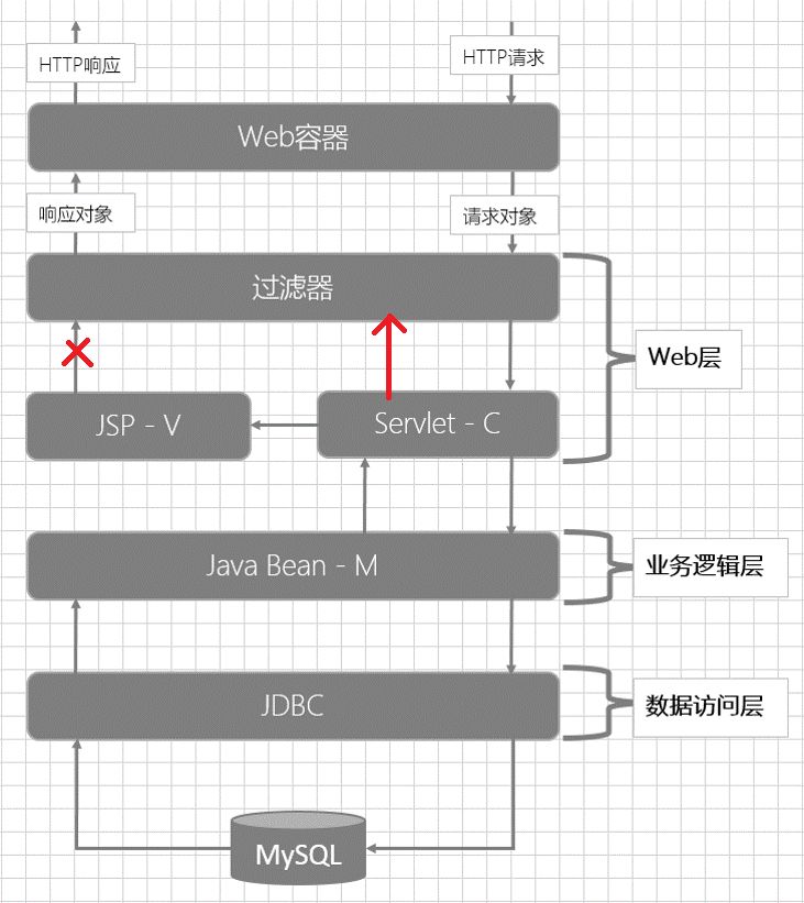 四种JavaEE架构简介