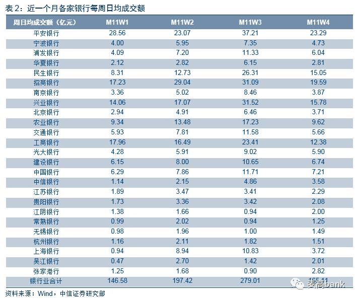 爬虫技术看理财：新规下的分化——银行业热点聚焦20071204