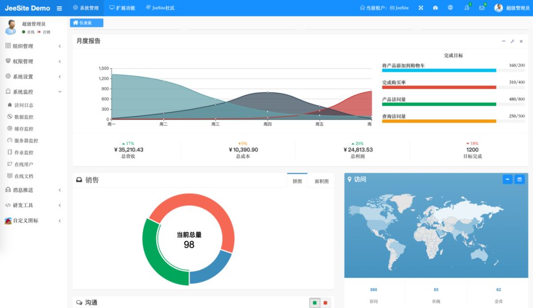 5个值得学习和练手的企业级开源项目!