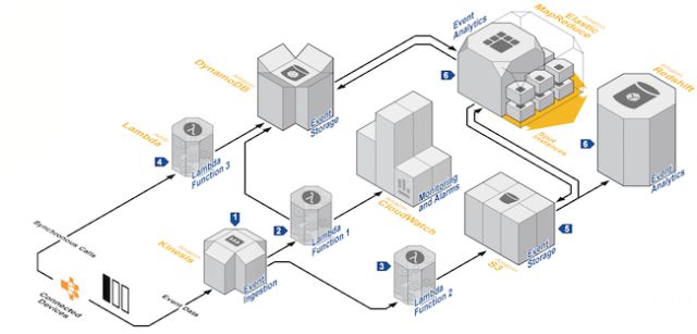 干货| Serverless架构真的是“无服务器”吗？