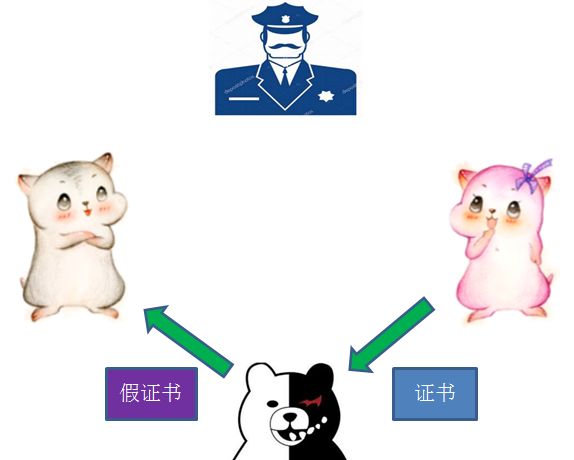 漫画：什么是 HTTPS 协议？