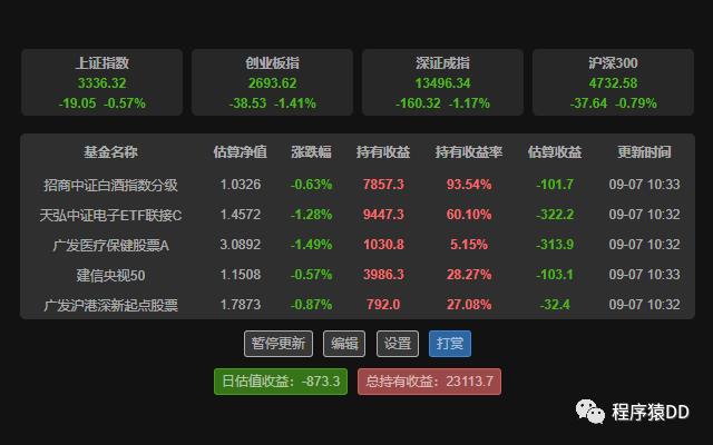 上班盯盘太累？这五个开源项目了解下！