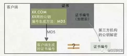 以图文的方式解锁 HTTPS原理，10分钟还原HTTPS真像！架构师必读