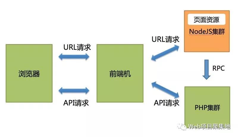 你真的懂前后端分离吗？