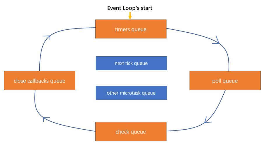 多图生动详解浏览器与Node环境下的Event Loop