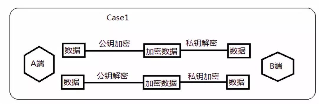 nginx配置https