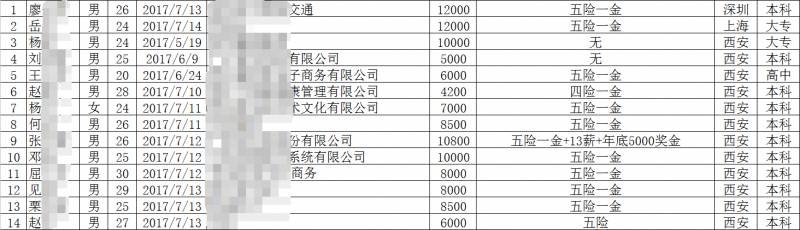 西安javaEE第5期，毕业15个工作日，就业率74.39%，平均薪资8430!