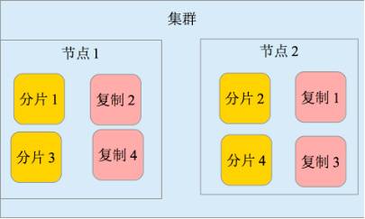 ELK日志系统扫盲