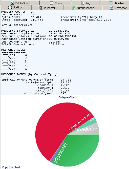 Web调试工具Fiddler——网站抓包分析