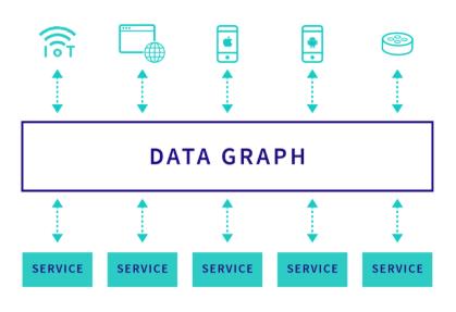 【第1683期】GraphQL-BFF：微服务背景下的前后端数据交互方案