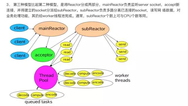 老王：Netty到底是个什么鬼？有没有简单的理解方式？