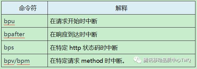 零基础学习Fiddler抓包改包