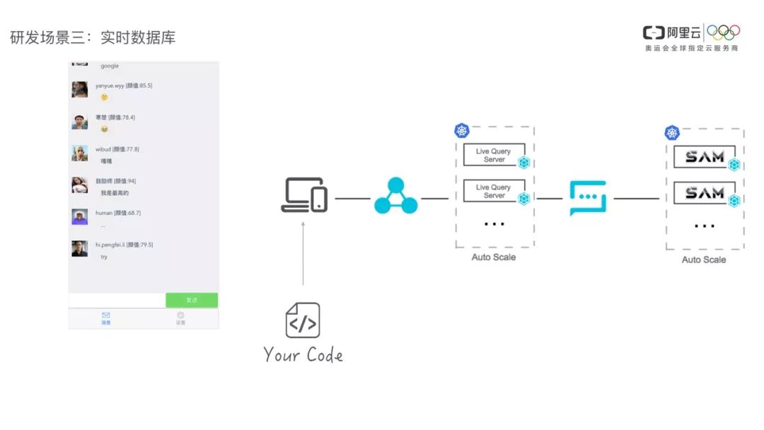 把握趋势，你不容错过的Serverless@杜欢_FEDAY 2018