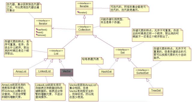 javaEE面试宝典