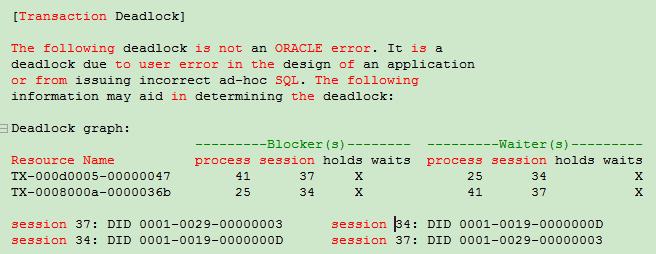 一篇文全面解析Oracle死锁的分类及模拟