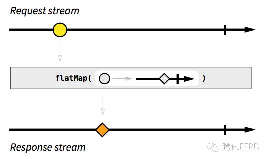 点评君【第24期】响应式编程（Reactive Programming）介绍