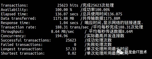 软件大师讲述web性能测试工具siege介绍！【卧龙会-小强在线】