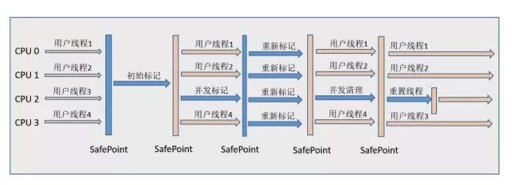 老生常谈Java虚拟机垃圾回收机制(必看篇)