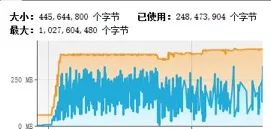 Netty防止内存泄漏措施