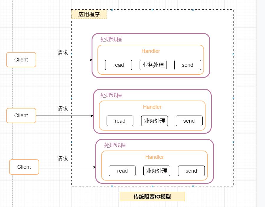 源码解密Netty系列 | 前话 - 磨刀不误砍柴工