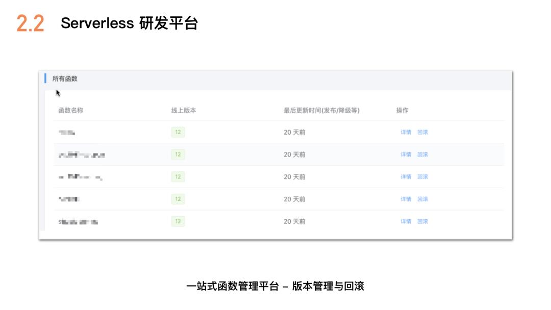 【第1861期】千万级流量业务的Serverless实践，看FaaS给前端带来的变化