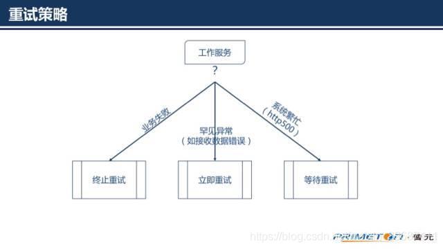 必看！超详细的SpringCloud底层原理