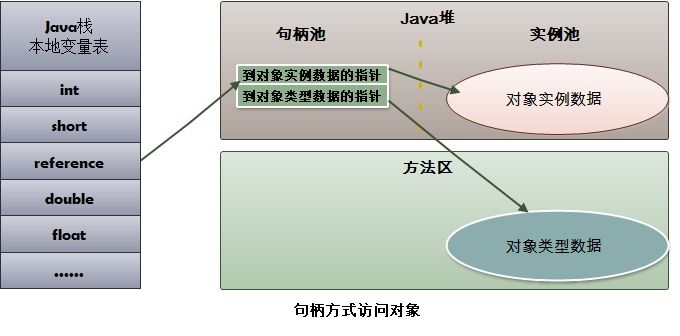 java面试知识点———jvm