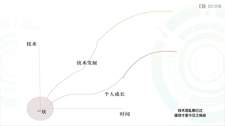 前端新思路：组件即函数和Serverless SSR实践