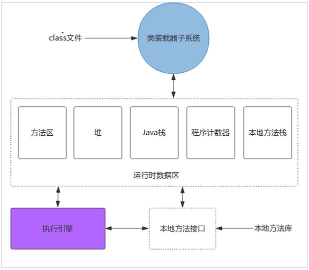 不理解Java虚拟机体系结构？看这里！