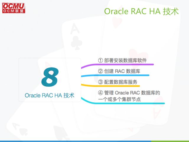 OCM联盟｜3月Oracle技术分享沙龙