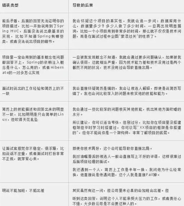 java面试时这样介绍自己的项目经验，等于成功了一大半