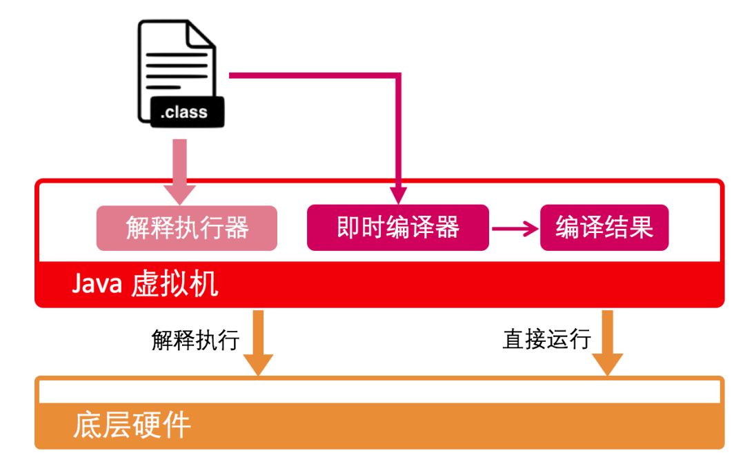 Java虚拟机必学之四大知识要点，附学习资料