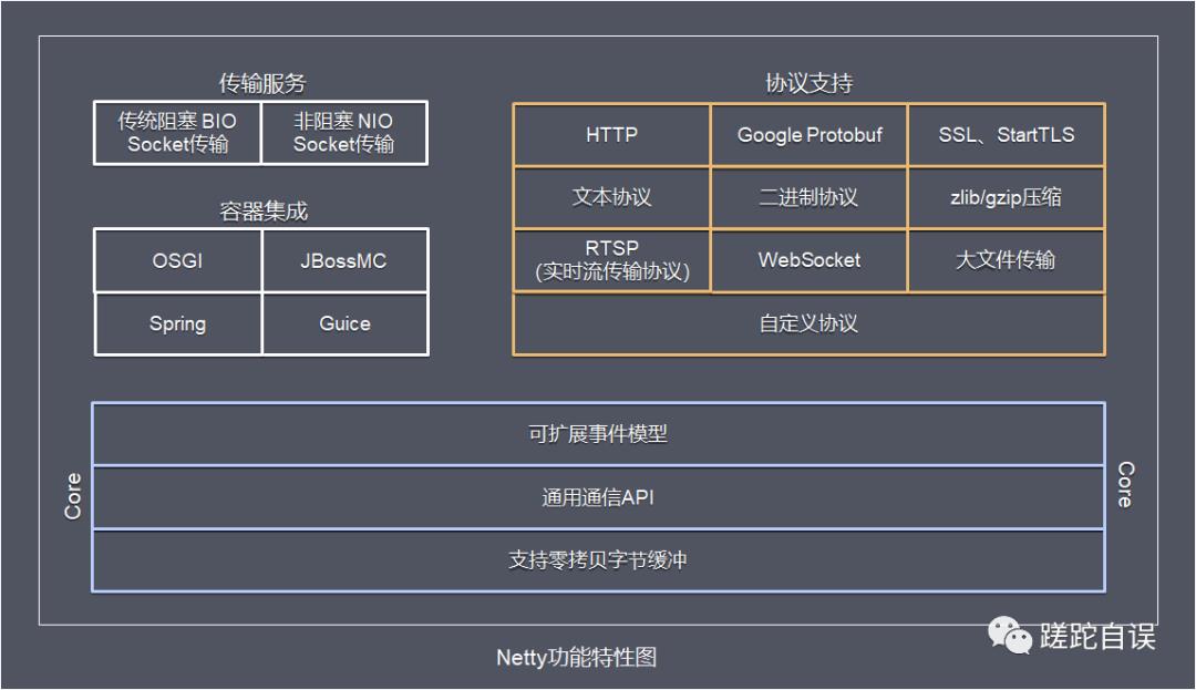 覆盖90%面试！ 2020最新Netty面试题汇总