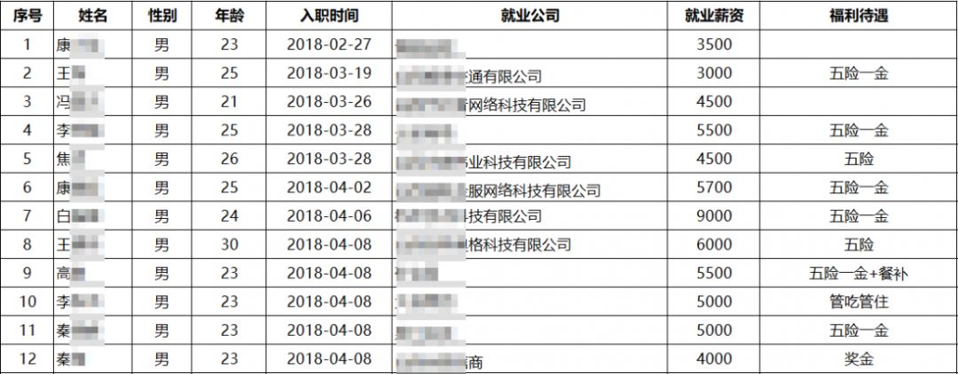 太原黑马JavaEE就业1期 毕业10个工作日，平均薪资7658元