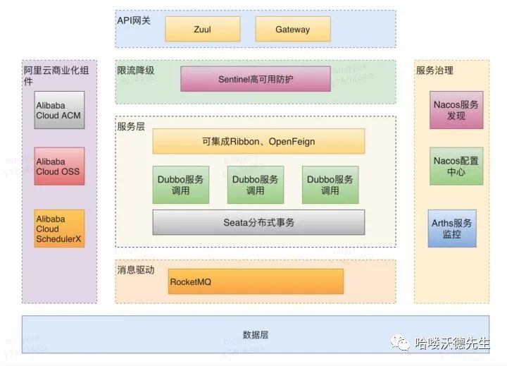 一篇文章搞懂 Spring Cloud 是什么