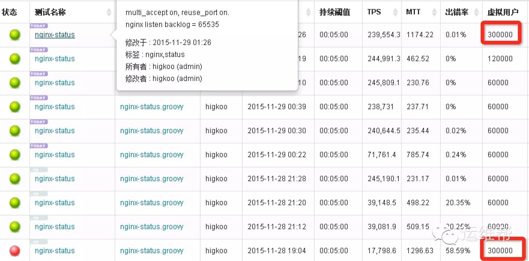 开启一个参数就能让你的WEB性能提升3倍