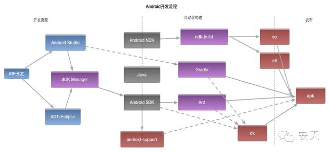 【安天】Xcode非官方版本恶意代码污染事件（XcodeGhost）的分析与综述