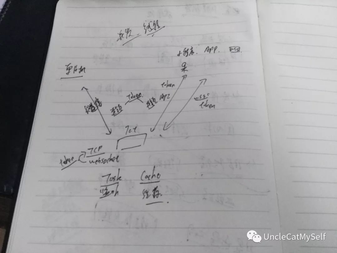 回复问题 | netty请求响应的拟同步处理