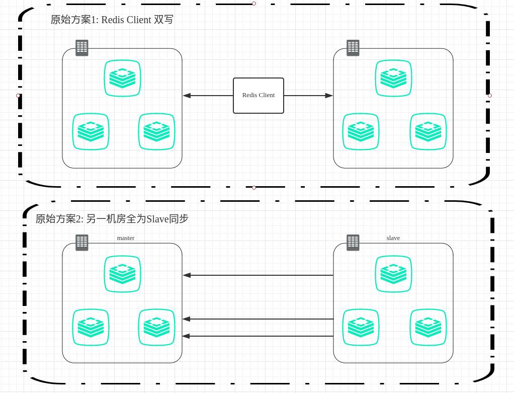 如何基于Redis Replication设计并实现Redis-replicator？