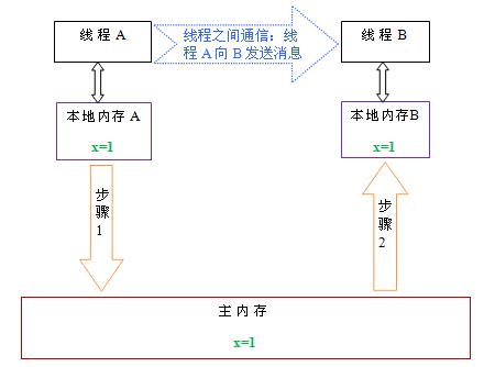 java面试知识点———jvm