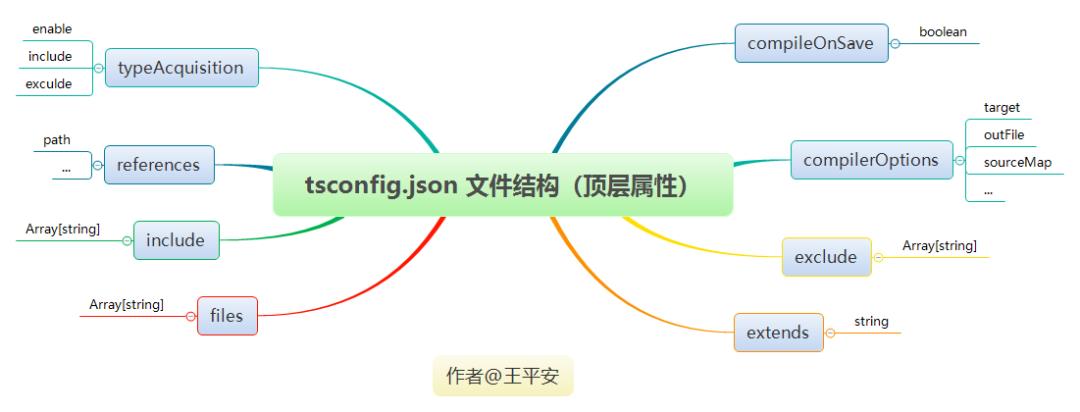 了不起的 tsconfig.json 指南