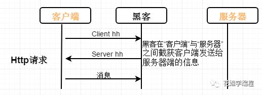 HTTPS系列干货