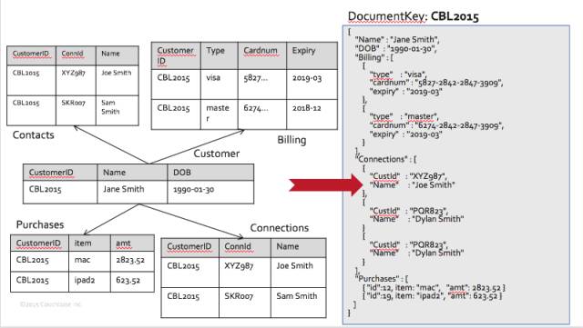 保持冷静，节制使用 JSON