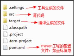 对Maven 工程还不了解 那你就out了！