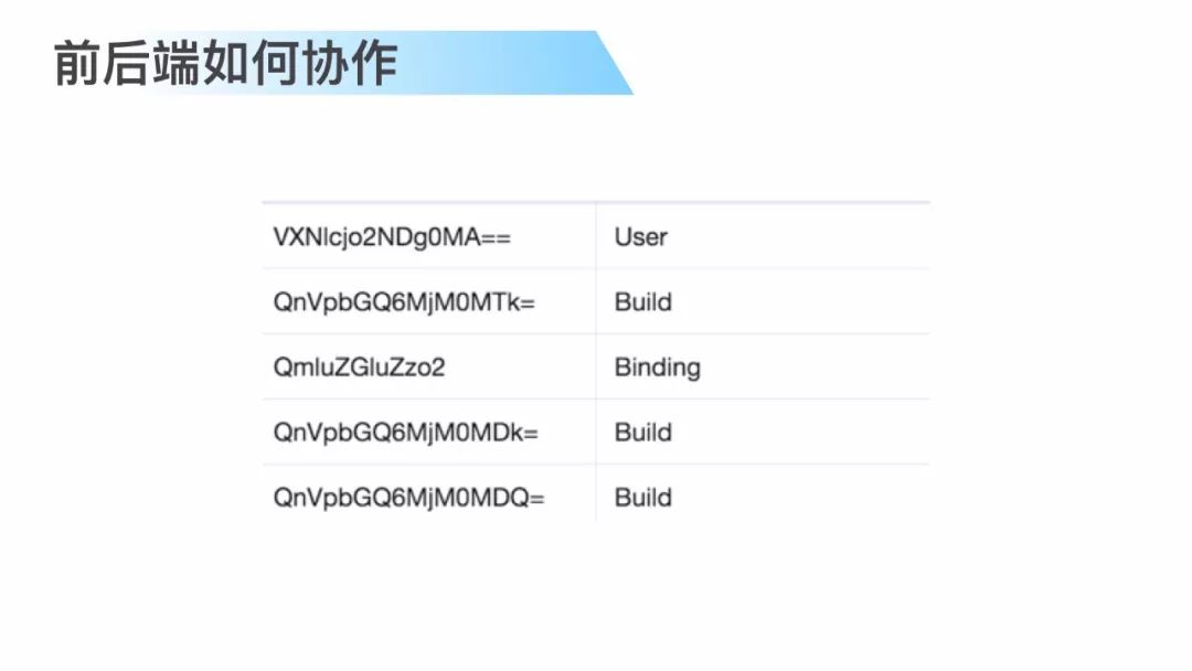 干货 | GraphQL 基于 SPA 架构的工程实践