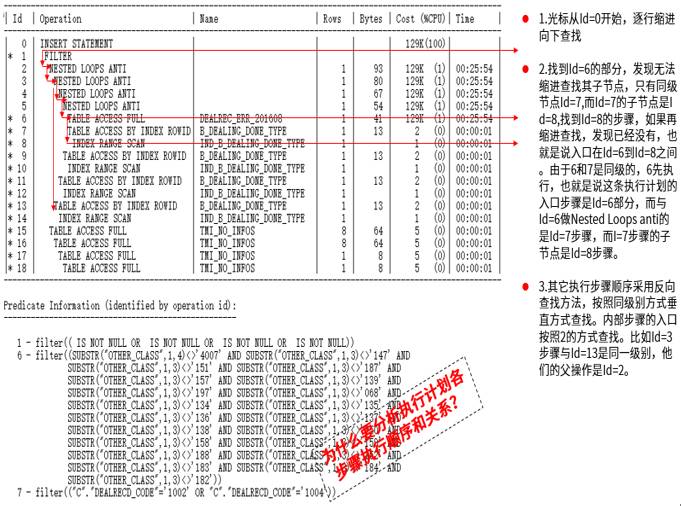 从一条巨慢SQL看基于Oracle的SQL优化(重磅彩蛋+PPT)