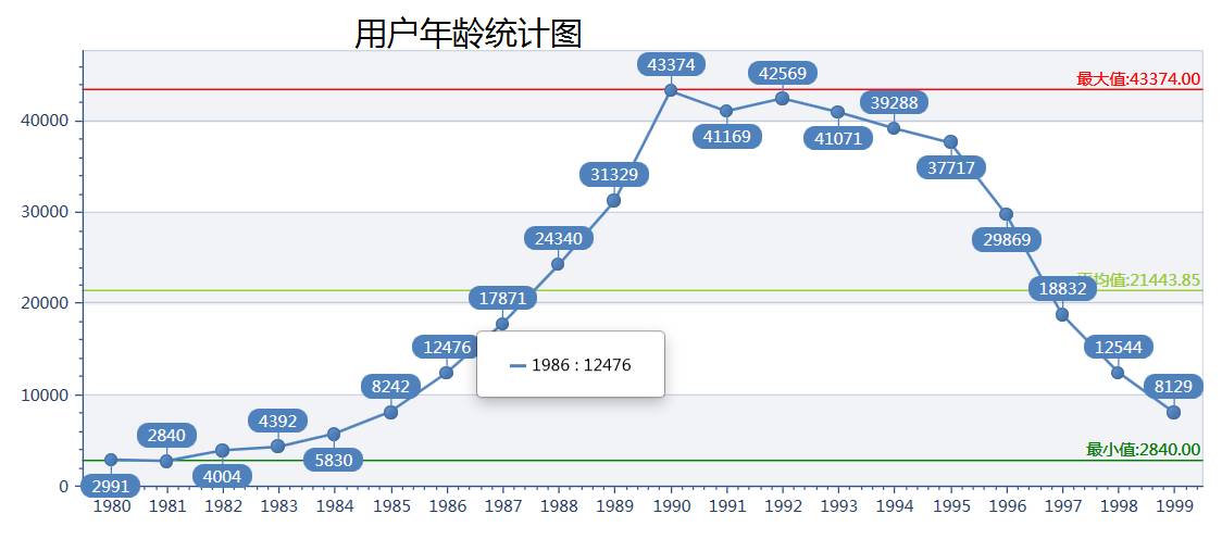 爬虫技术：轻松获取3000万用户信息，玩转天猫大数据不再难！