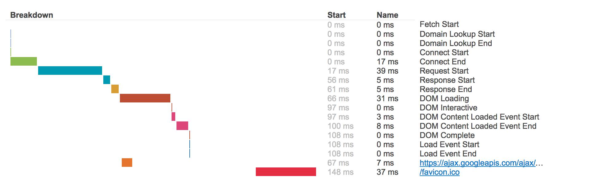 翻译首发！「Stack Overflow 的 HTTPS 化：漫漫长路的终点」